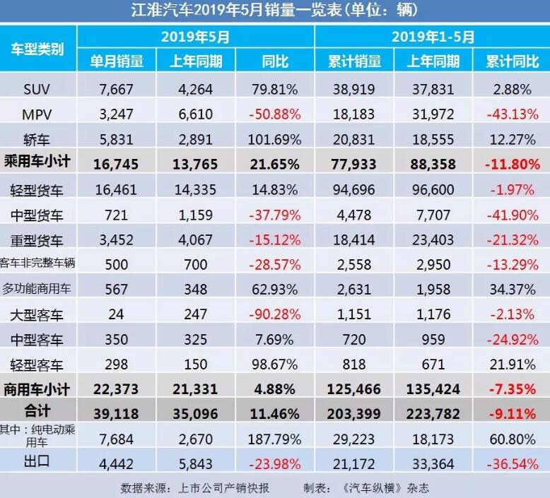 5月汽車銷量快報(bào)：集體大跌哀鴻遍野！上汽/東風(fēng)/長安/吉利/長城統(tǒng)統(tǒng)扛不住了