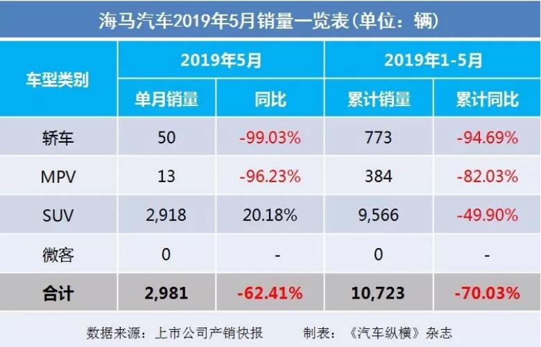 5月汽車銷量快報(bào)：集體大跌哀鴻遍野！上汽/東風(fēng)/長安/吉利/長城統(tǒng)統(tǒng)扛不住了